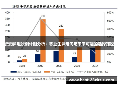 费南多退役倒计时分析:职业生涯走向与未来可能的选择路径 费南多退役倒计时分析:职业生涯走向与未来可能的选择路径