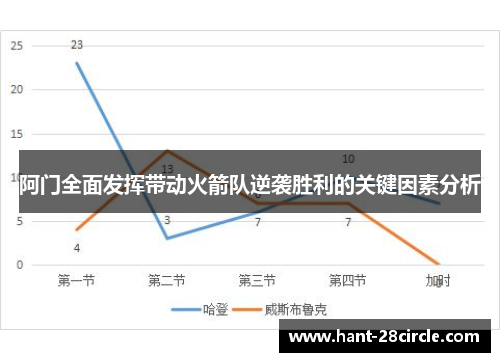 阿门全面发挥带动火箭队逆袭胜利的关键因素分析 阿门全面发挥带动火箭队逆袭胜利的关键因素分析