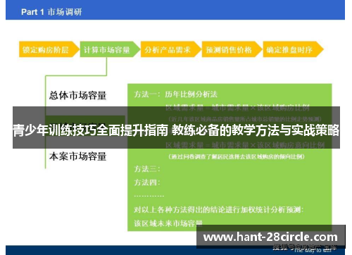 青少年训练技巧全面提升指南 教练必备的教学方法与实战策略 青少年训练技巧全面提升指南 教练必备的教学方法与实战策略