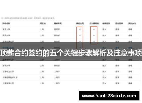 顶薪合约签约的五个关键步骤解析及注意事项