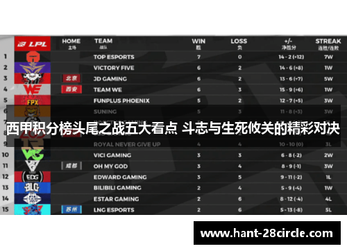 西甲积分榜头尾之战五大看点 斗志与生死攸关的精彩对决