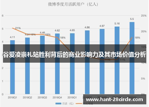 谷爱凌崇礼站胜利背后的商业影响力及其市场价值分析