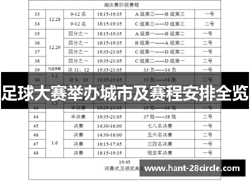 足球大赛举办城市及赛程安排全览