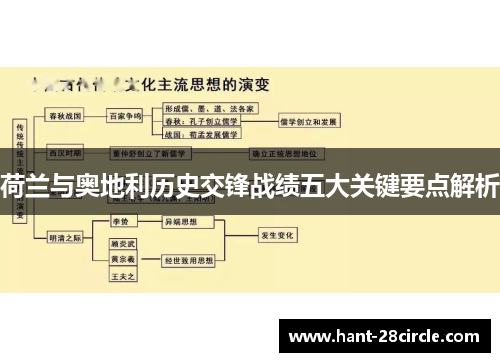荷兰与奥地利历史交锋战绩五大关键要点解析