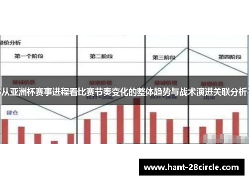 从亚洲杯赛事进程看比赛节奏变化的整体趋势与战术演进关联分析