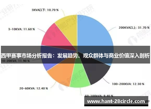 西甲赛事市场分析报告:发展趋势、观众群体与商业价值深入剖析 西甲赛事市场分析报告:发展趋势、观众群体与商业价值深入剖析