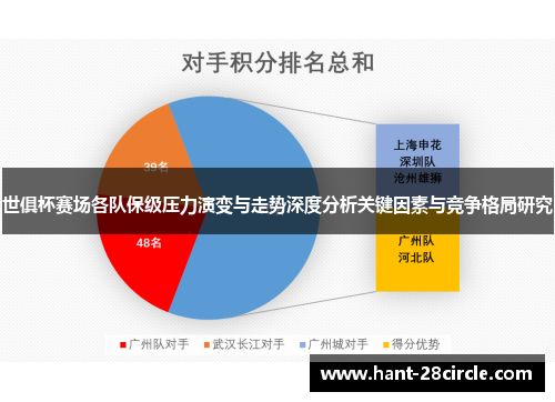 世俱杯赛场各队保级压力演变与走势深度分析关键因素与竞争格局研究 世俱杯赛场各队保级压力演变与走势深度分析关键因素与竞争格局研究